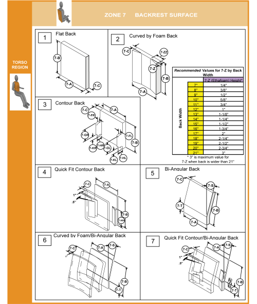 Cs-07-back Step 1 Select Contour Flat Base parts diagram