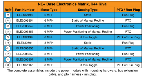 Ne+ Base Electronics Matrix, Rival (r44) parts diagram