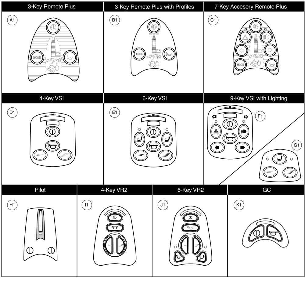 Pg Joystick Overlays (templates), Remote Plus / Vsi / Pilot / Vr2 / Gc parts diagram