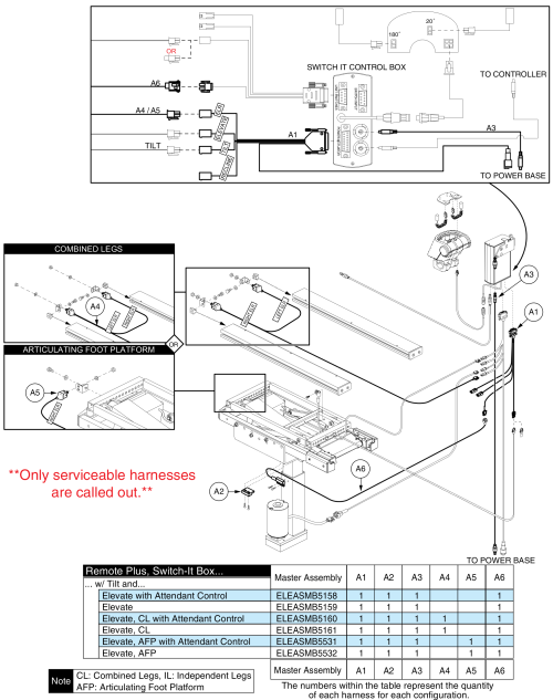 Remote Plus / Switch-it, Tilt Harnesses parts diagram
