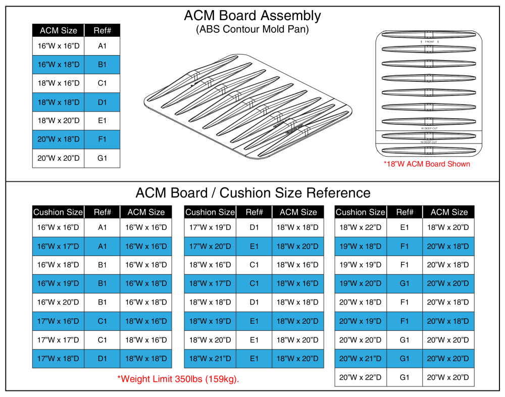 Acm Boards parts diagram